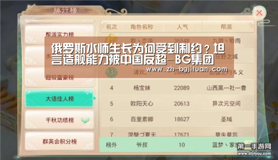 俄罗斯水师生长为何受到制约?坦言造舰能力被中国反超-BG集团(图2) BG集团
