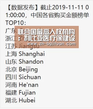 联合国最高人权机构:利比亚医疗保健设施和工作人员正在受到无情攻击|BG集团(图2) BG集团