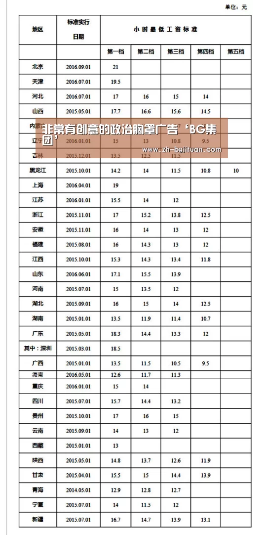 BG集团