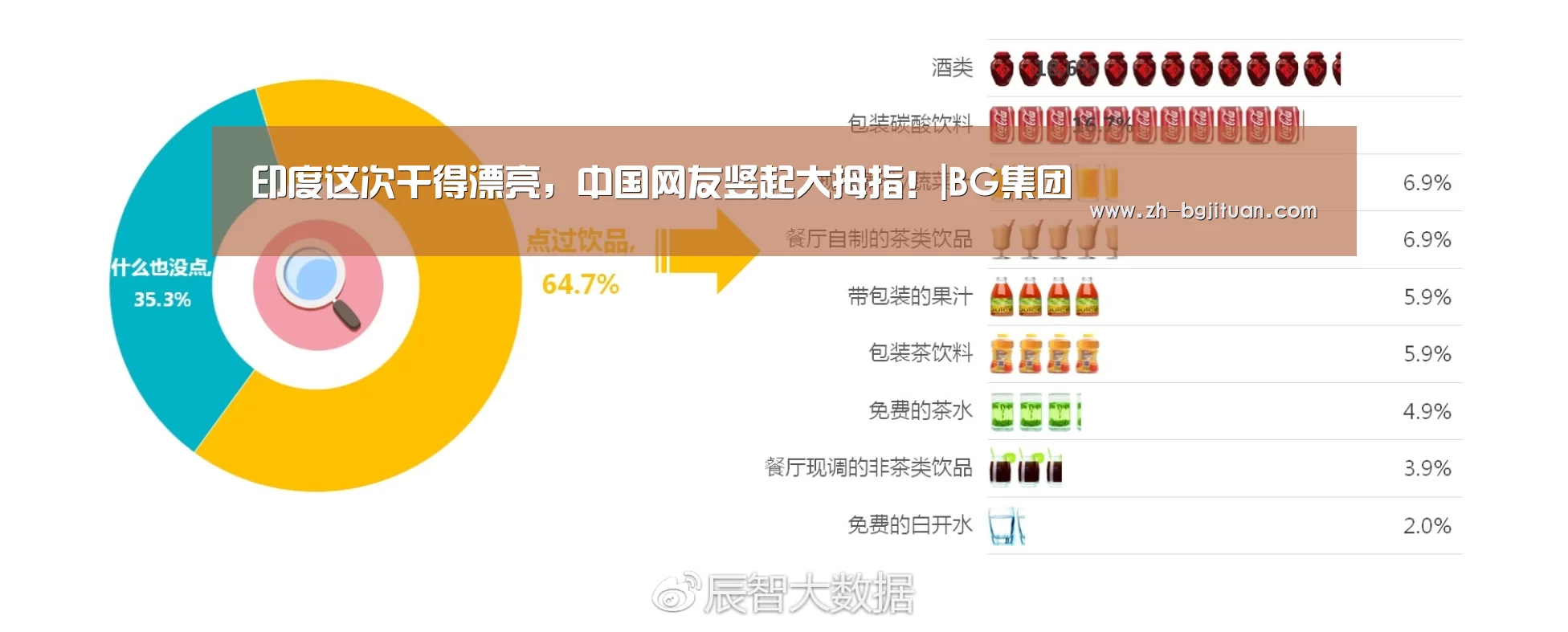 印度这次干得漂亮,中国网友竖起大拇指!|BG集团(图3) BG集团
