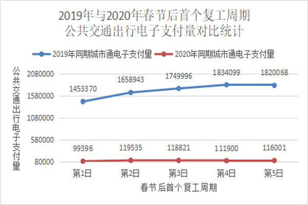 BG集团:十大路径建设低碳广东(图3) BG集团