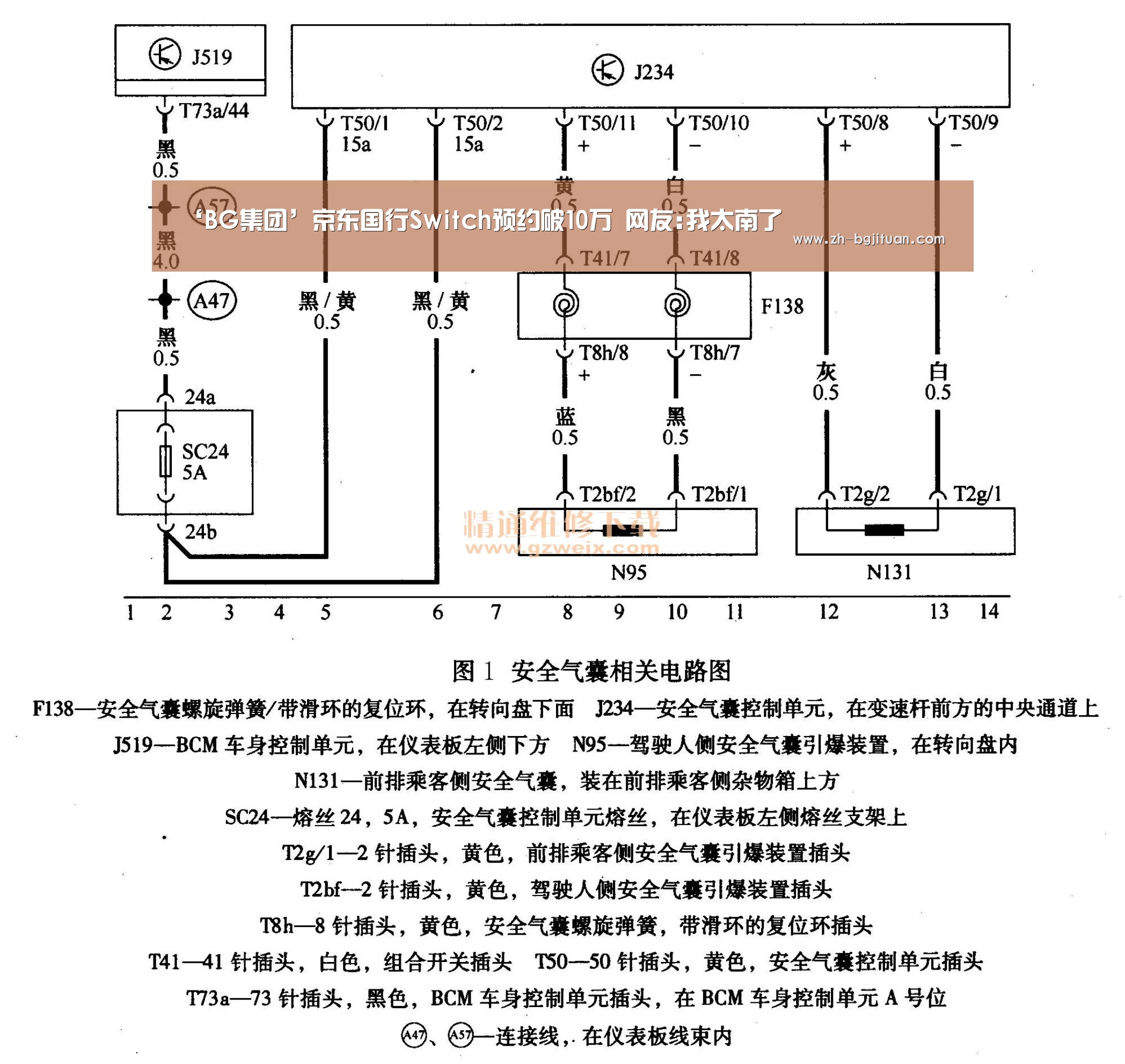 BG集团