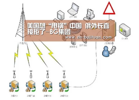 BG集团