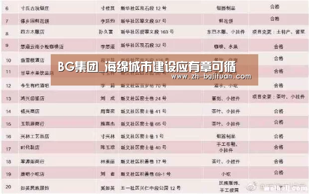 BG集团